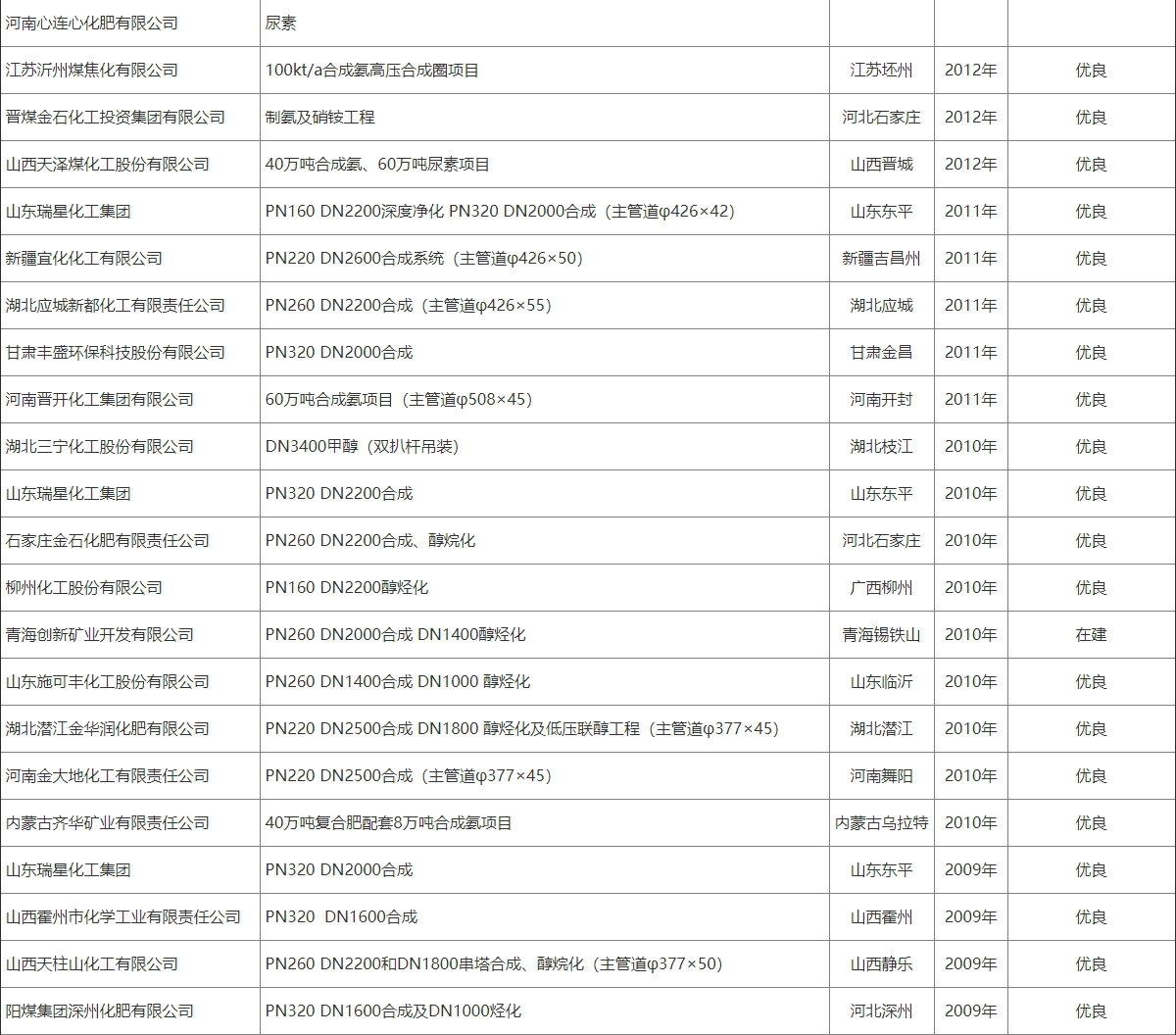 香卷六宝资料大全