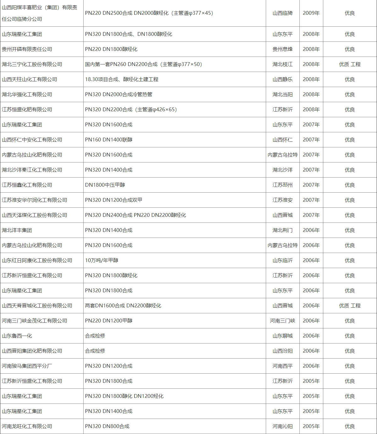 香卷六宝资料大全