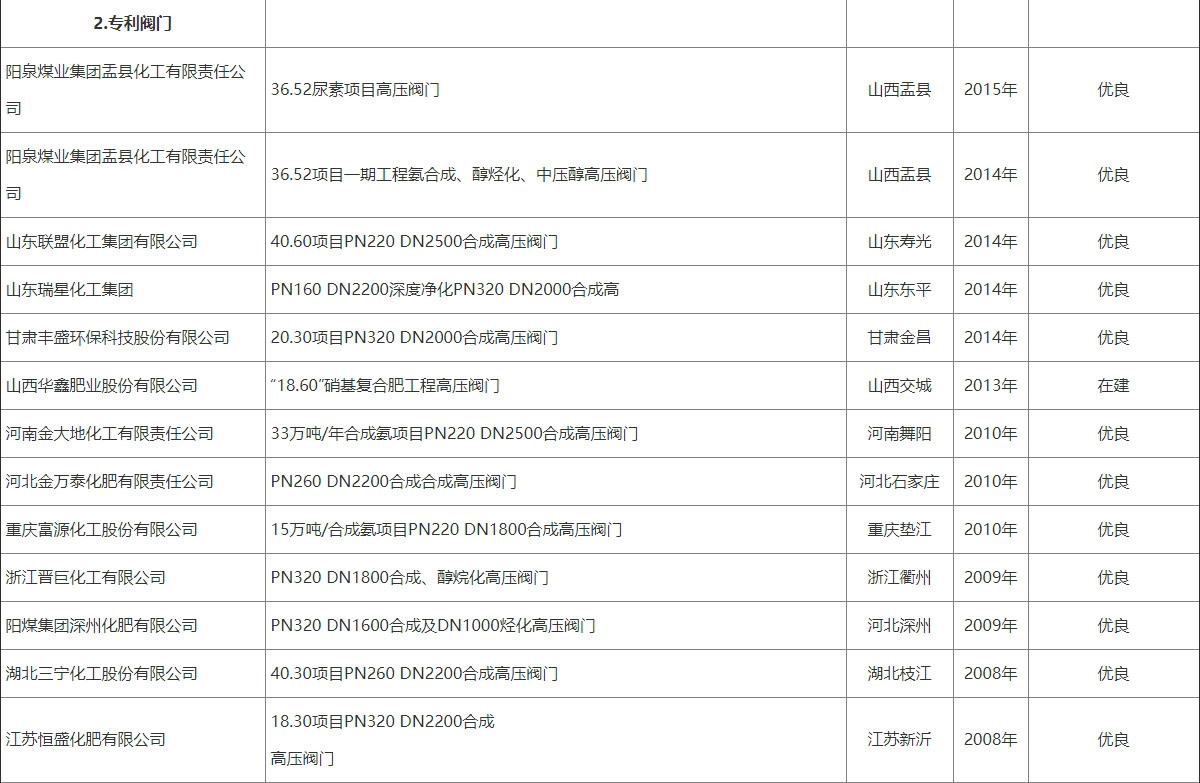 香卷六宝资料大全