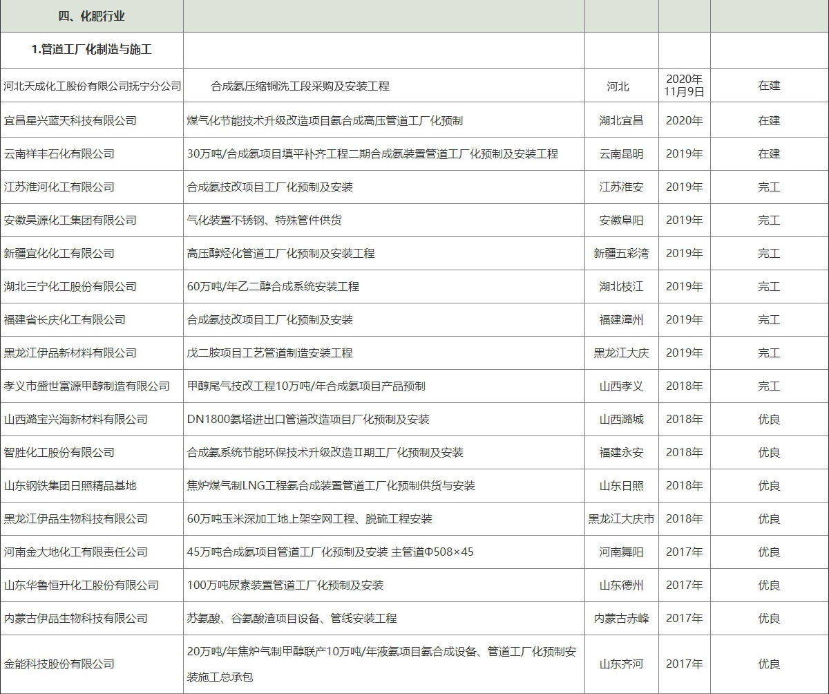 香卷六宝资料大全