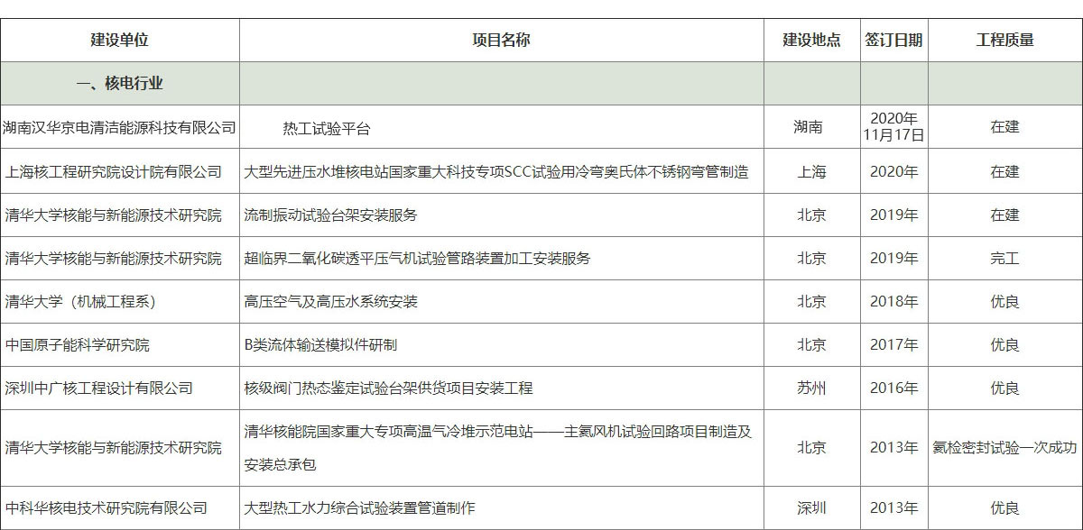 香卷六宝资料大全