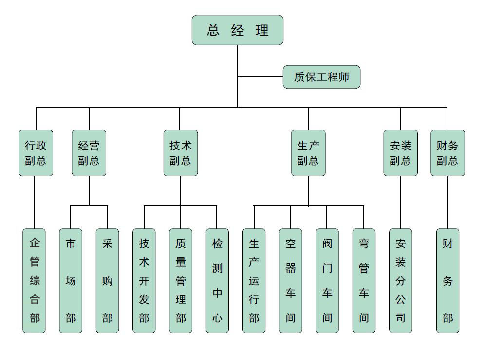 香卷六宝资料大全